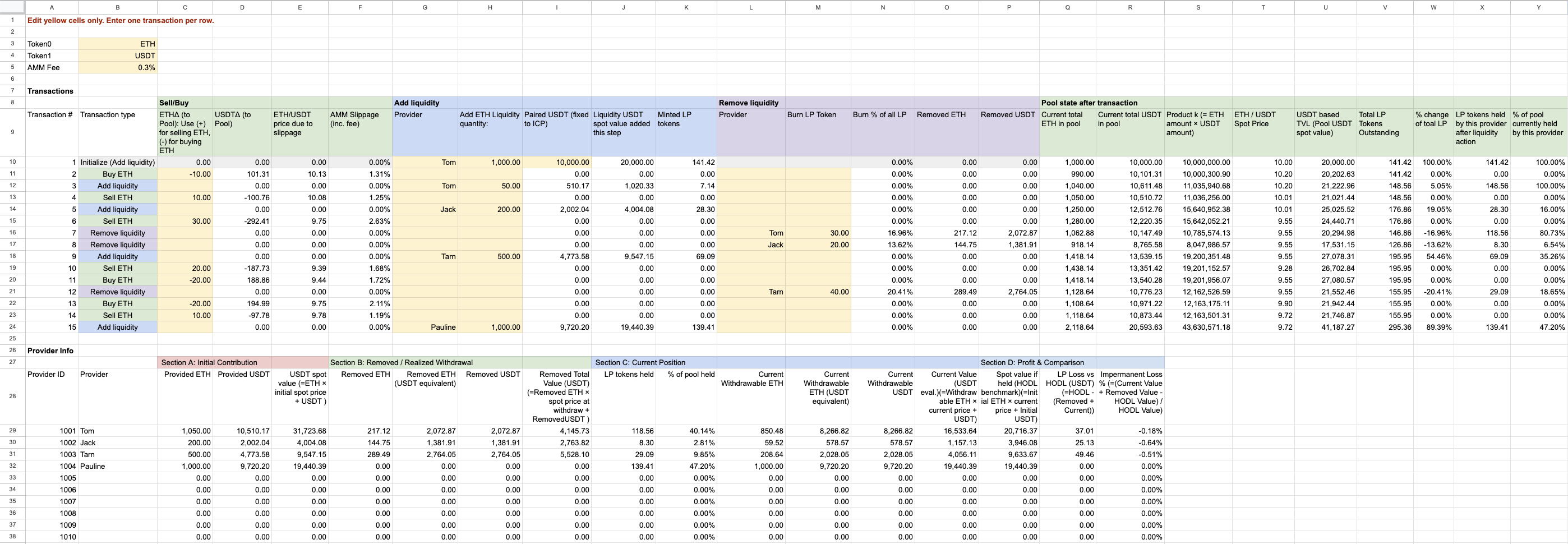 Uniswap v2 simulator spreadsheet