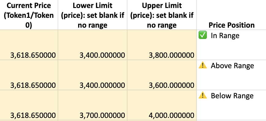 Price Position